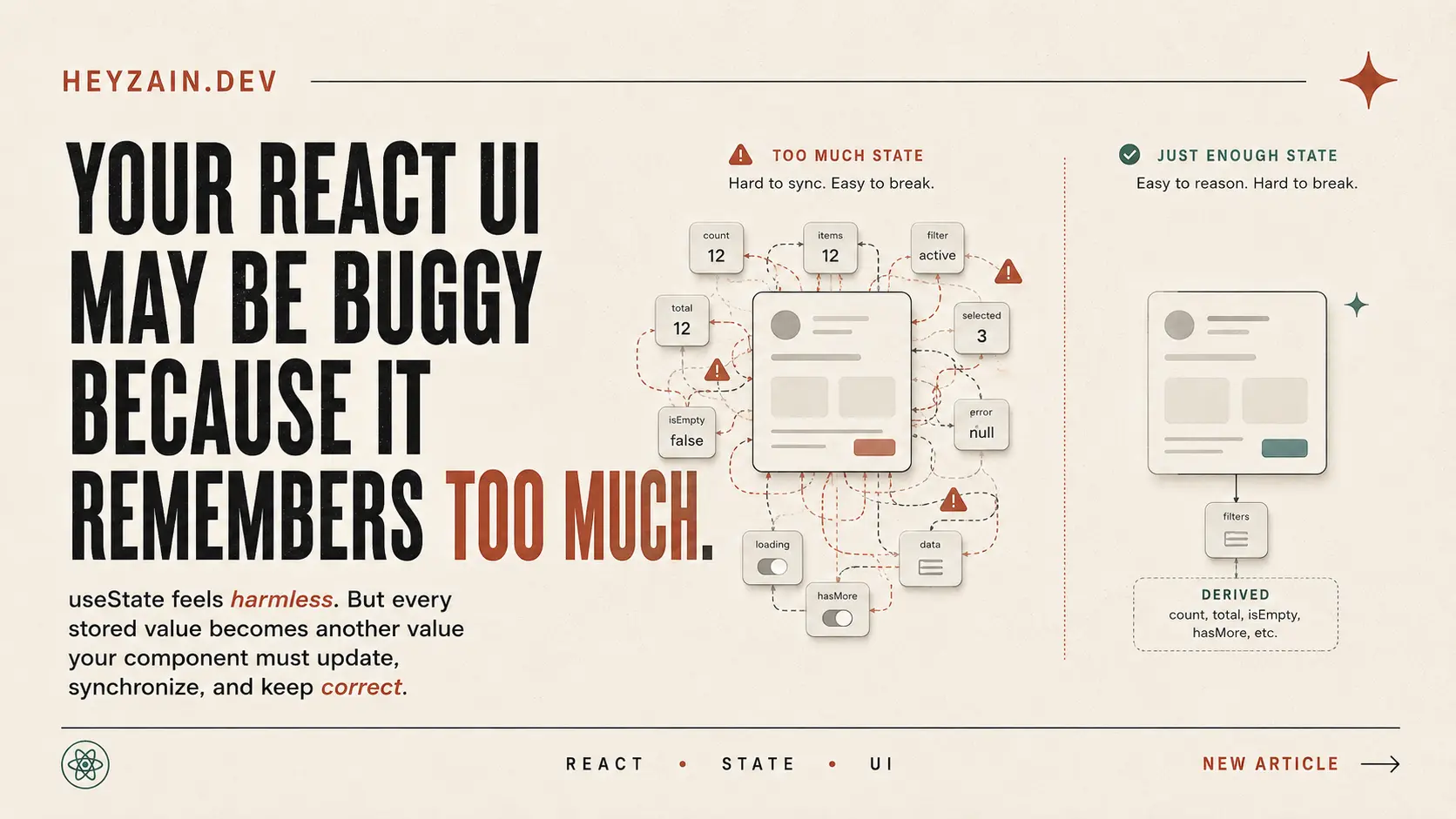 A React state diagram contrasting duplicated state with one clear source of truth